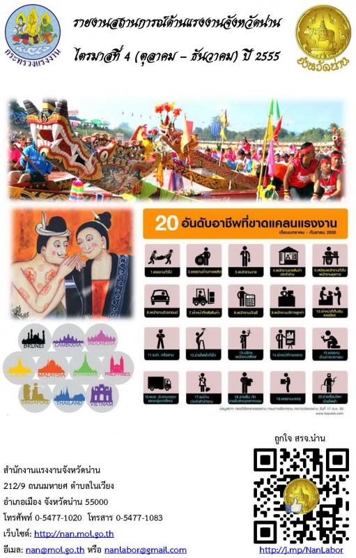 Mol-Thailand